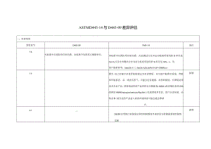 ASTM D445-14与D445-09的差异评估.docx