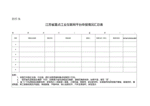5、各地申报情况汇总表.docx
