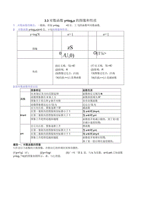3.3对数函数y=logax的图像和性质（原卷版）.docx