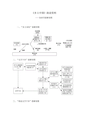 《乡土中国》各章节思维导图.docx