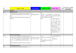 ISO 22163-2017 铁路企业质量管理体系评估表.docx