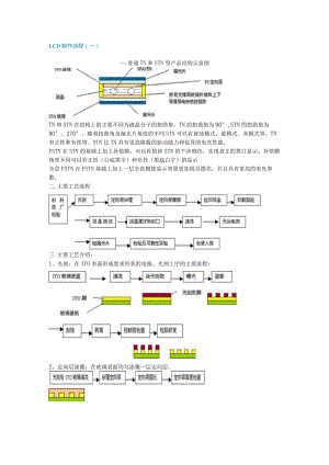 LCD制作流程a.docx