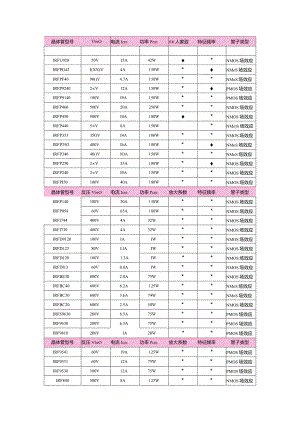 三极管资料.docx