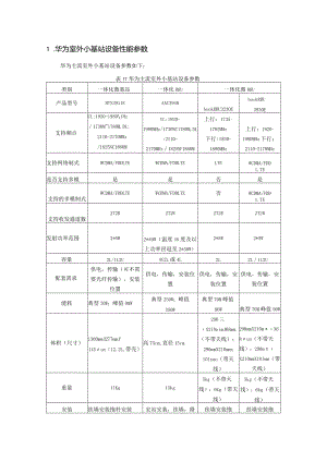 2023年华为中兴爱立信室外小基站主设备性能参数详细描述.docx