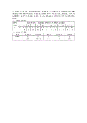 S690QL耐低温高强度钢板性能解析.docx