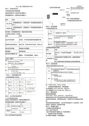 2022年一建经济考前精练几页纸（补考考点）.docx