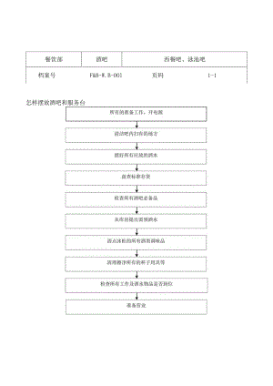 酒吧运作程序.docx