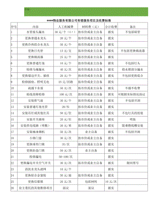 物业有偿服务项目及收费标准模板合集.docx