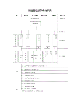 销售部组织架构与职责.docx