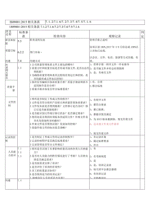 行政部内审检查表（2015版）.docx