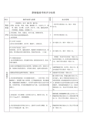 静脉输液考核评分标准1-1-1.docx