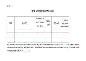 附件1：中小企业招聘信息汇总表.docx