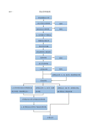签证管理流程图.docx