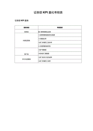 证券部KPI量化考核表.docx