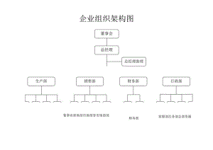 组织架构图.docx