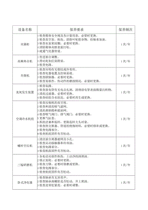 设备年保养检修规程.docx