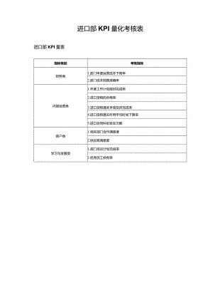 进口部KPI量化考核表.docx