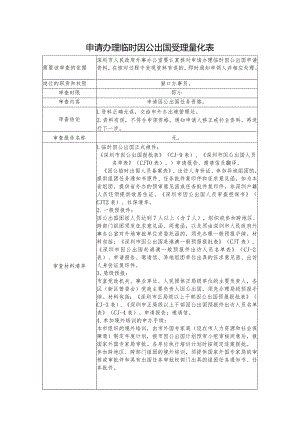 申请办理临时因公出国受理量化表.docx