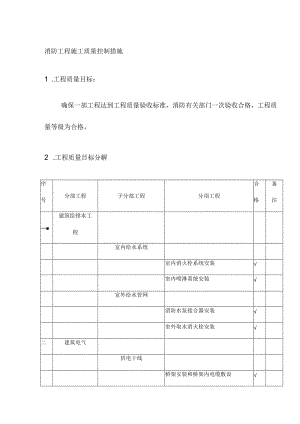 消防工程施工质量控制措施.docx