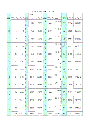 自然数平方表立方表.docx