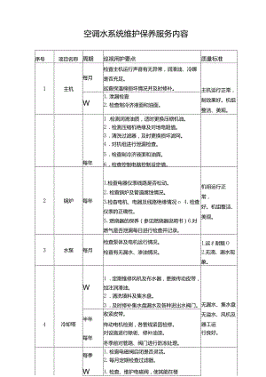 空调水系统维护保养服务内容.docx