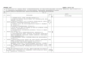 选矿厂安全检查表.docx