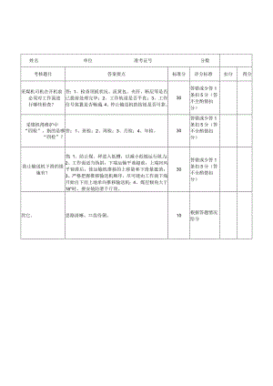 采煤机司机实践操作考核评分表.docx