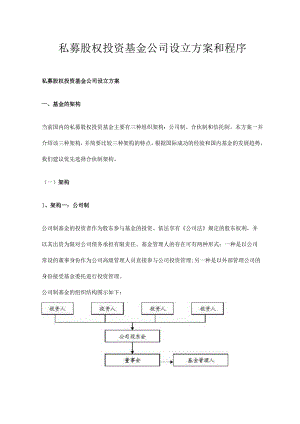 股权投资基金设立方案与程序解析.docx