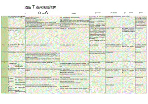 酒店OTA点评规则详解1-1-10.docx