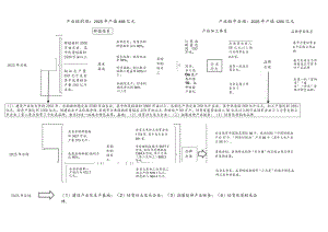 湖北省优质稻米产业链产业图谱.docx