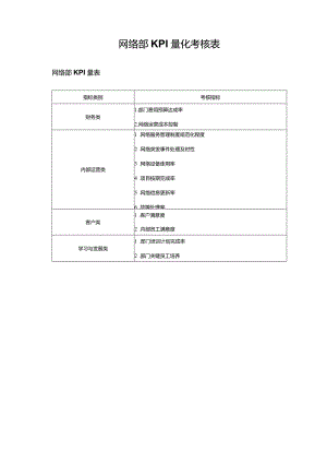 网络部KPI量化考核表.docx