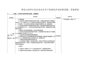 （2023版）纺织行业企业安全生产标准化评定标准设施设备要求2个单元.docx