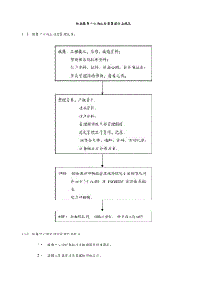 物业服务中心物业档案管理作业规范.docx
