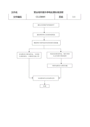 营业场所意外停电处理标准流程.docx