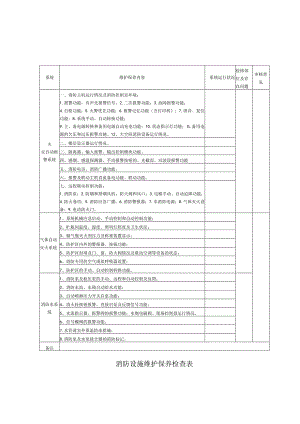消防设施维护保养检查表.docx