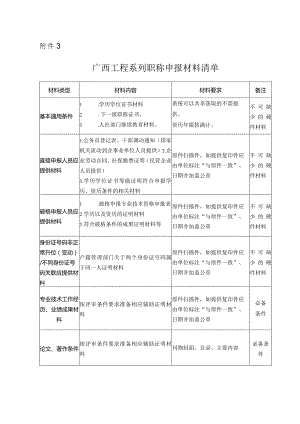 自然科学研究系列无职称人员申报专业技术资格审批表 - gxzf.docx