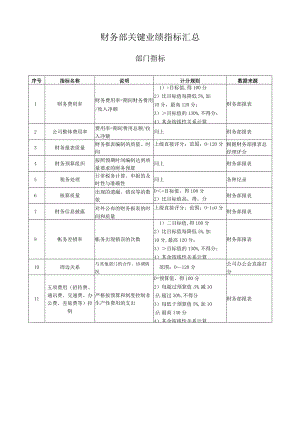 财务部关键业绩指标汇总.docx