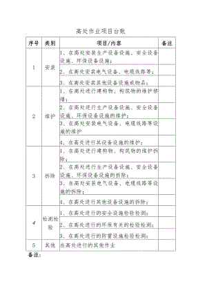 高处作业项目台账.docx