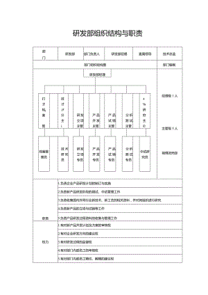 研发部组织架构与职责.docx