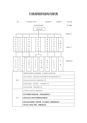 行政部组织架构与职责.docx