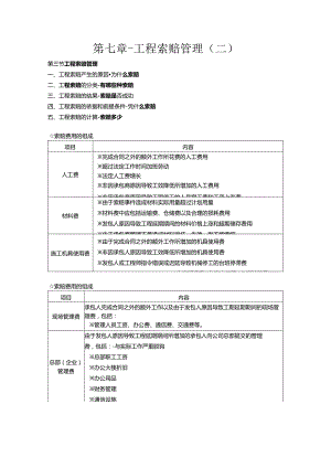 第七章-工程索赔管理（二）.docx