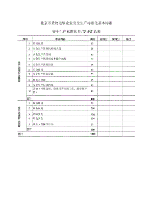 货物运输企业安全生产标准化基本标准.docx