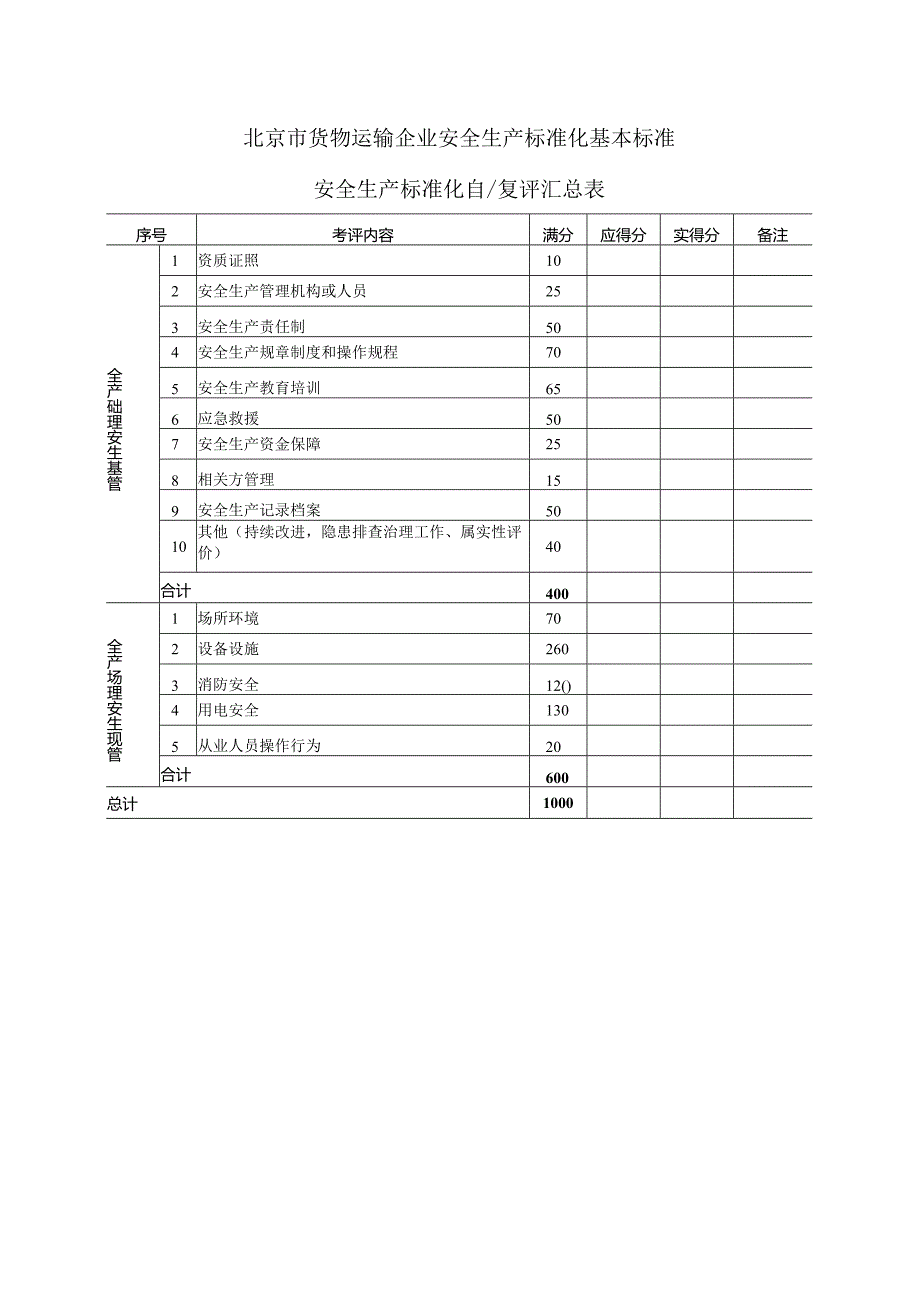 货物运输企业安全生产标准化基本标准.docx_第1页