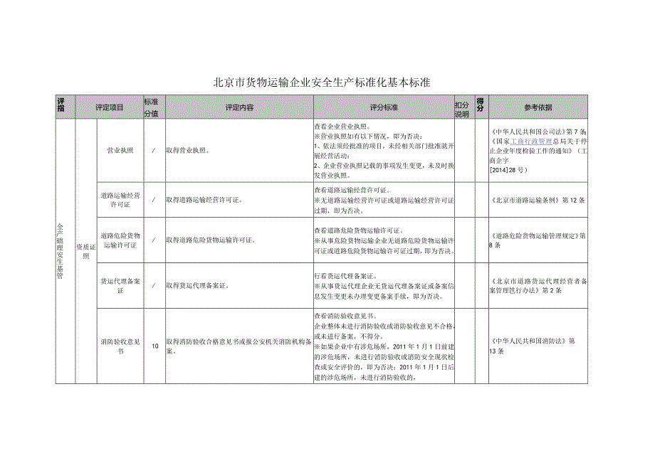 货物运输企业安全生产标准化基本标准.docx_第2页