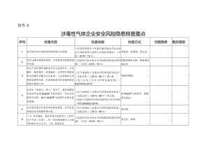 涉毒性气体企业安全风险隐患排查表.docx
