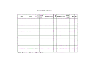 致远中学非在编教师花名册.docx