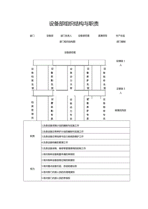 设备部组织架构与职责.docx