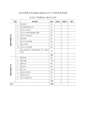 餐饮企业（100m2-500m2）安全生产标准化基本标准.docx