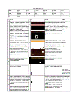 风光摄影指南（上）.docx