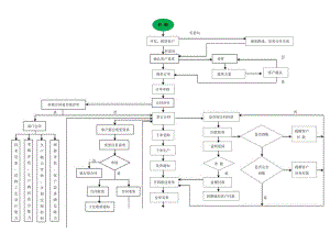 销售部工作流程图.docx